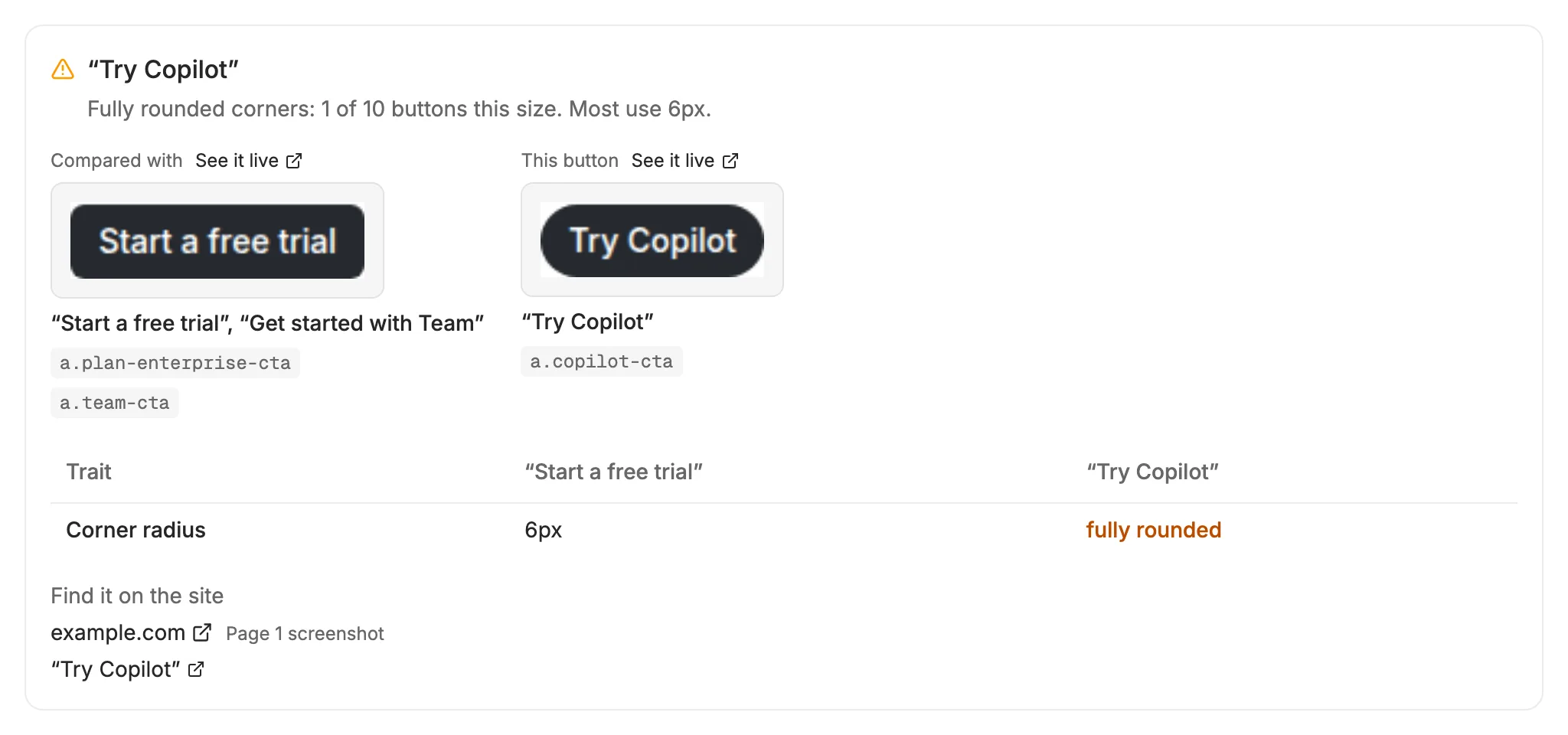 A button card: “Try Copilot” has fully rounded corners while most buttons its size use 6px, compared with “Start a free trial”, with each one's CSS selector and a table of the corner radius.