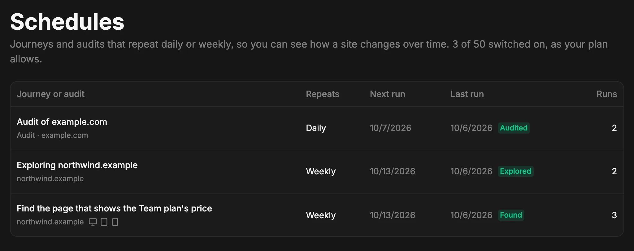 The Schedules page: an audit that repeats daily and a goal journey that repeats weekly, with their next run, last run, status, and run count.