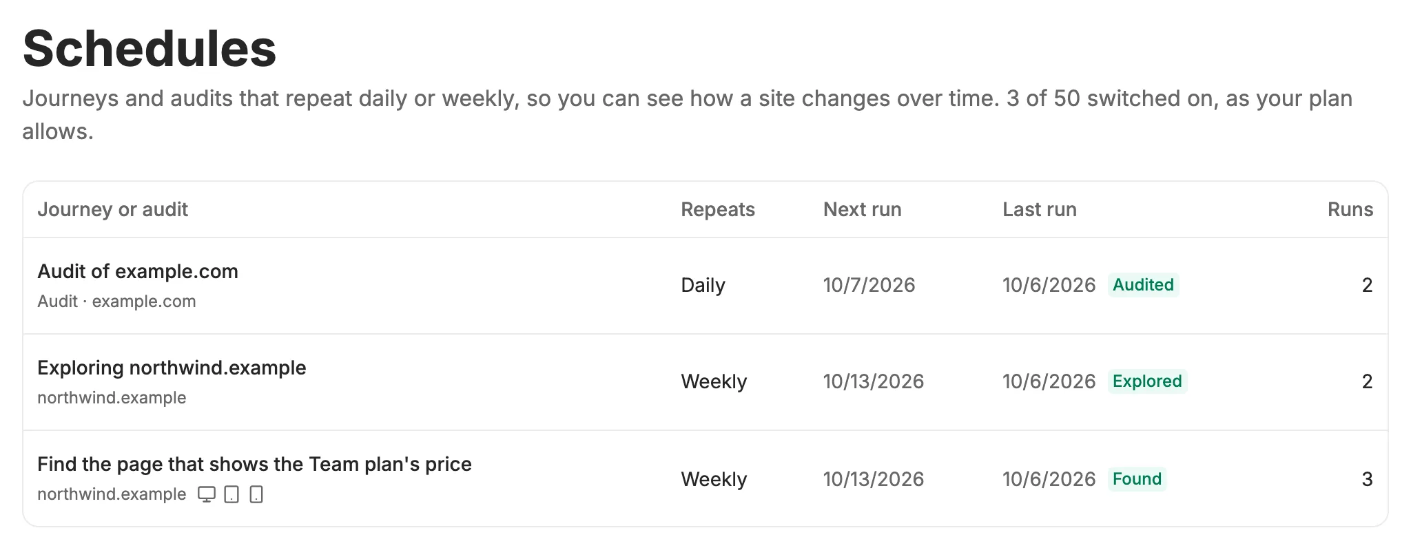 The Schedules page: an audit that repeats daily and a goal journey that repeats weekly, with their next run, last run, status, and run count.