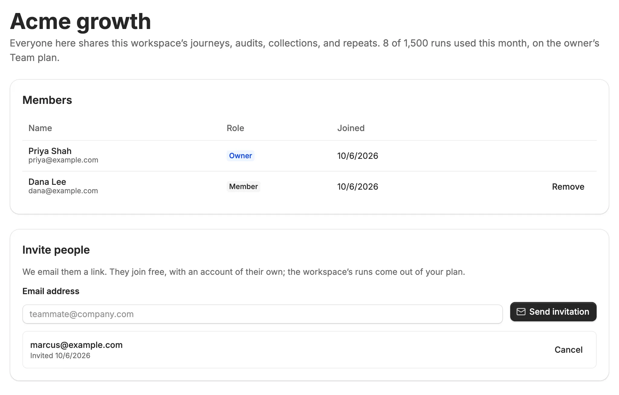 The Acme growth workspace page: Priya Shah as owner and Dana Lee as member, an email field with Send invitation, and an invitation waiting for marcus@example.com.
